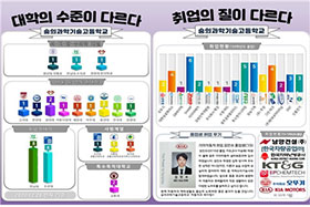 찾아가는 진로교실2