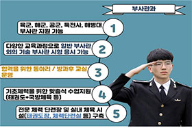 찾아가는 진로교실6